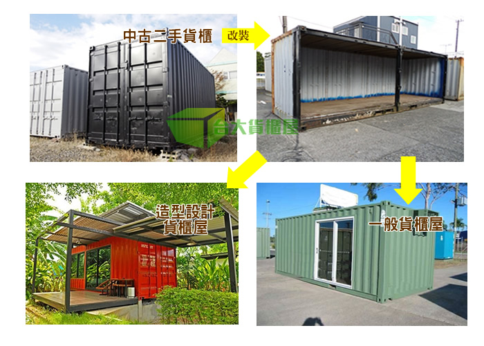 貨櫃屋改裝圖