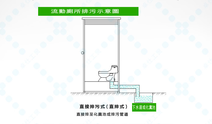 流動廁所排污